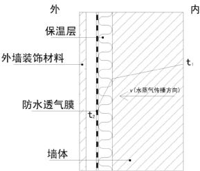 外墙防水透气膜图片20190929.png